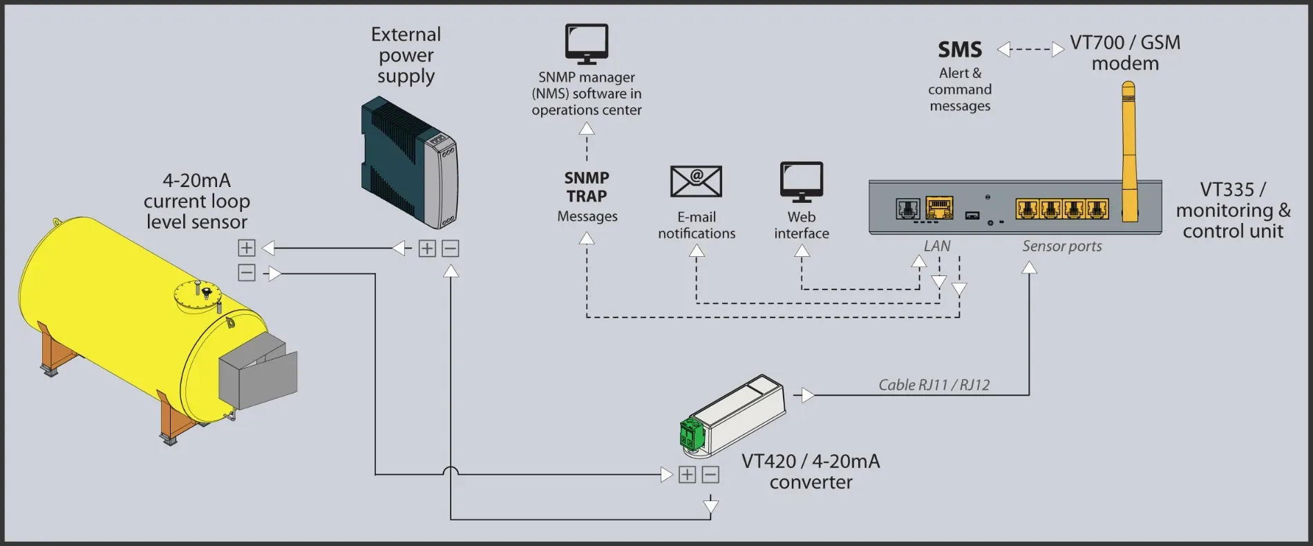 VT420 — Трансивер 4-20 мА - фото 5