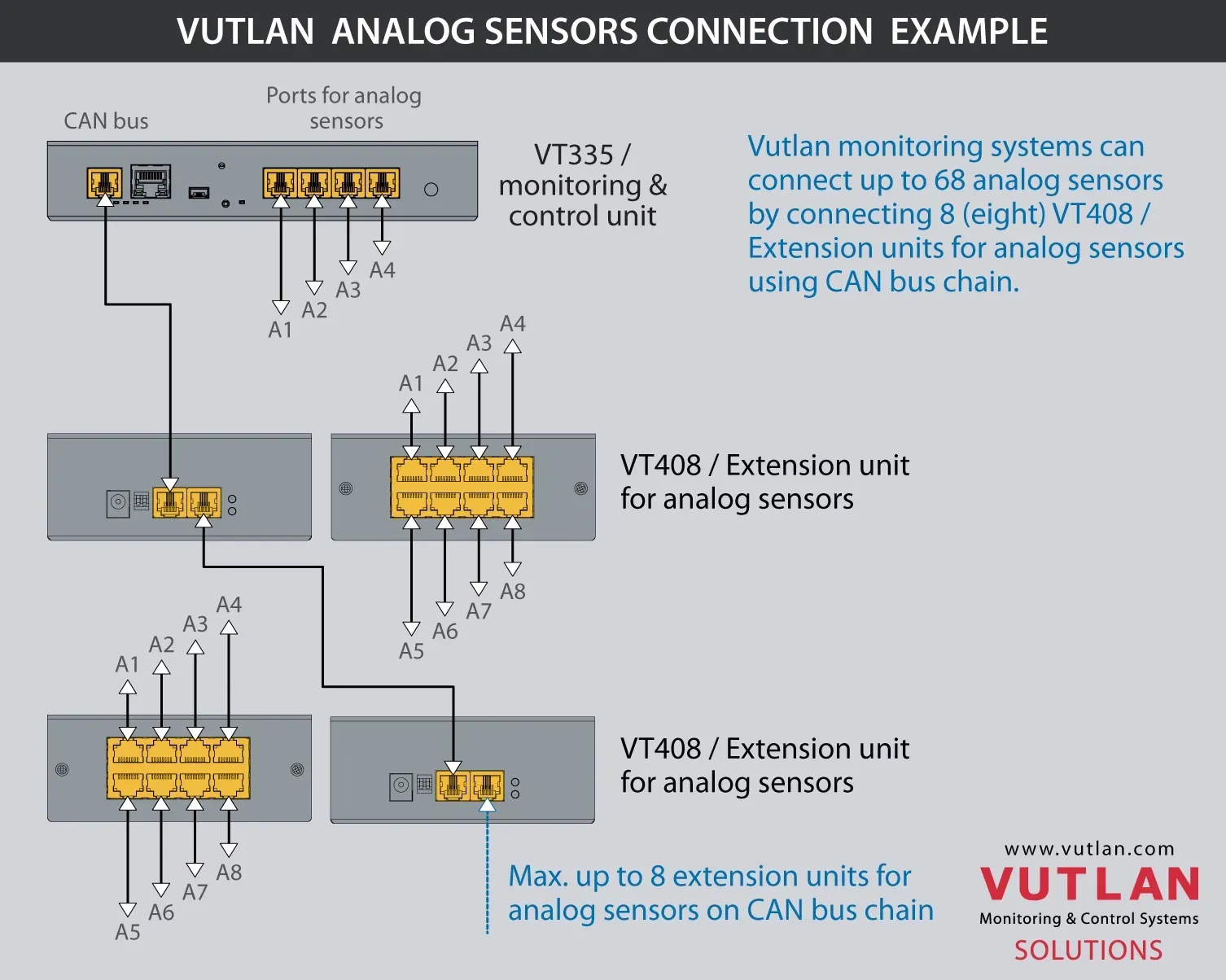 VT510 — Датчик влажности - фото 5